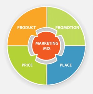 Comunicazione marketing strategia efficacia