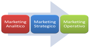 Comunicazione marketing strategia efficacia